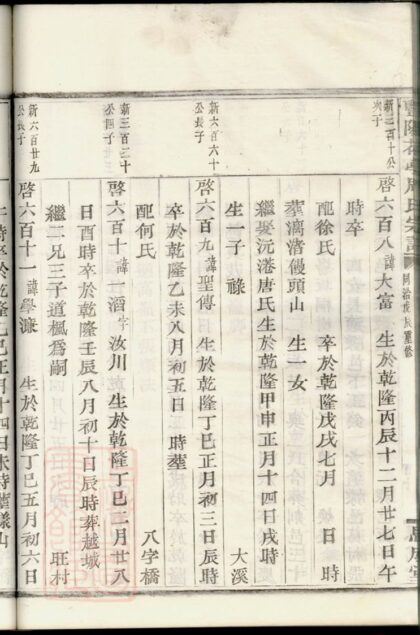 04192 暨陽花亭周氏宗譜 Version 5 Part 7 1207214122 1.jpg