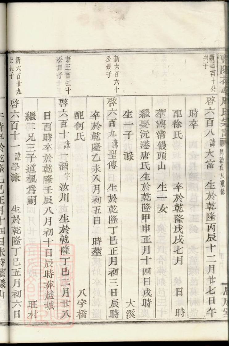 _暨陽花亭周氏宗譜 version part __