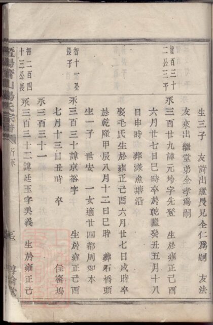 04198 暨陽蕾山楊氏宗譜 Part 2 1207214129 1.jpg