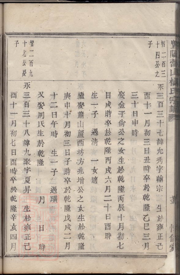 _暨陽蕾山楊氏宗譜 part __