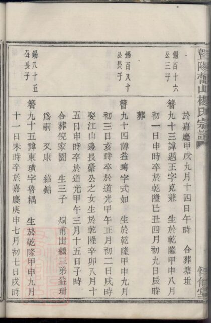 04199 暨陽蕾山楊氏宗譜 Part 3 1207214131 1.jpg
