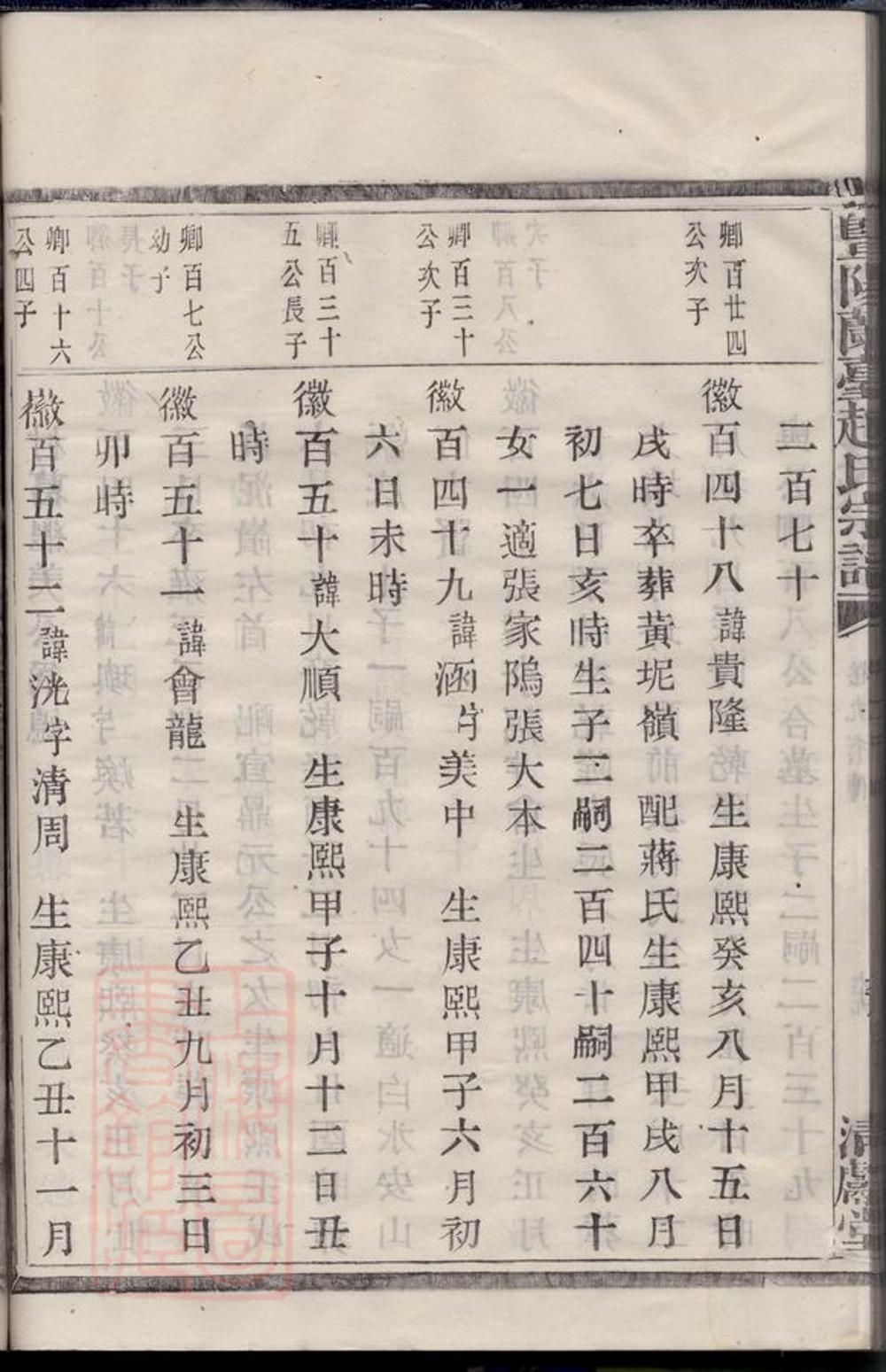 _暨陽蘭台趙氏宗譜 version part __