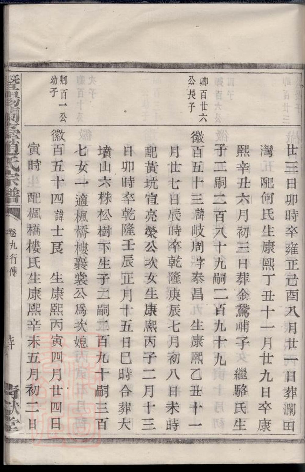 _暨陽蘭台趙氏宗譜 version part __