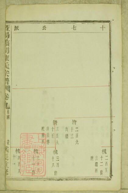 04206 暨陽蠡湖陳氏宗譜 Part 3 1207214138 1.jpg
