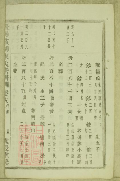 04207 暨陽蠡湖陳氏宗譜 Part 4 1207214139 1.jpg