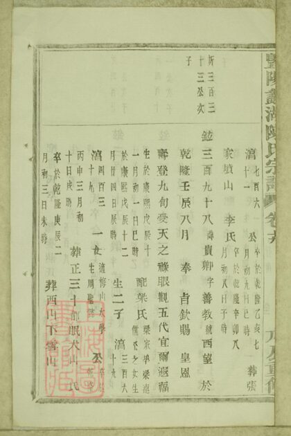 04208 暨陽蠡湖陳氏宗譜 Part 5 1207214140 1.jpg