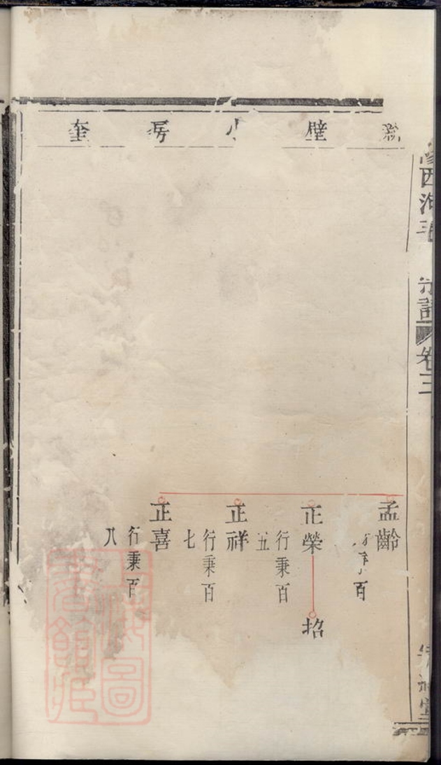 _暨陽西河毛氏宗譜 version __