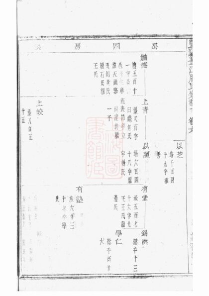 04228 暨陽豐江周氏宗譜 Version 4 Part 2 1207214201 1.jpg