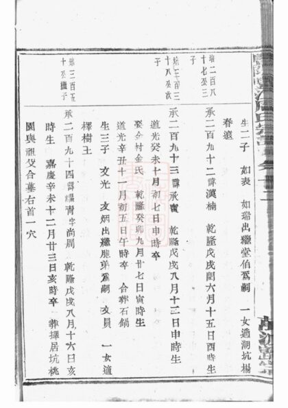 04230 暨陽豐江周氏宗譜 Version 4 Part 4 1207214203 1.jpg
