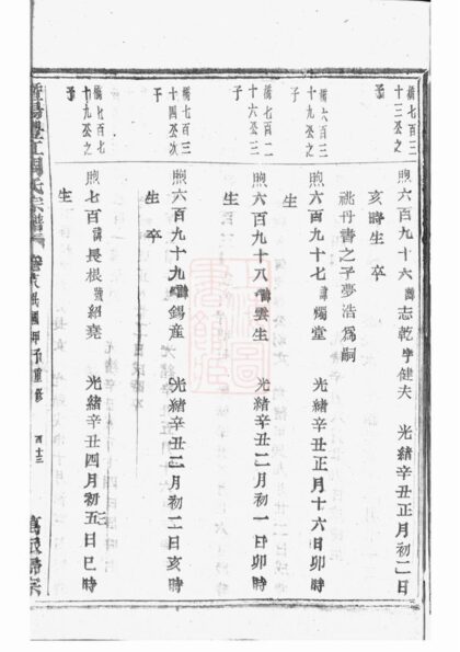 04231 暨陽豐江周氏宗譜 Version 4 Part 5 1207214204 1.jpg