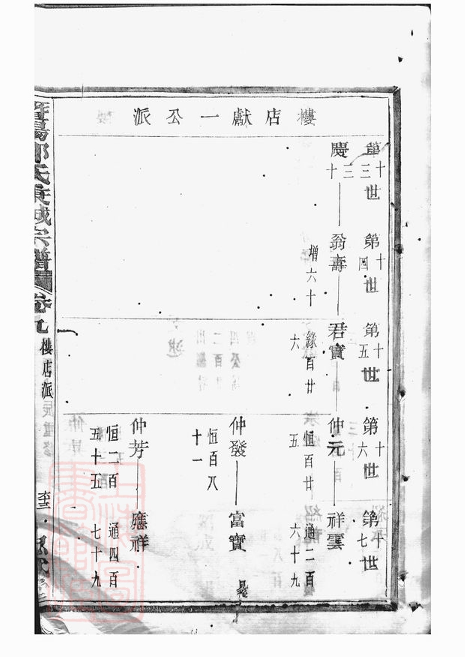 _暨陽郭氏秉誠宗譜 version part __