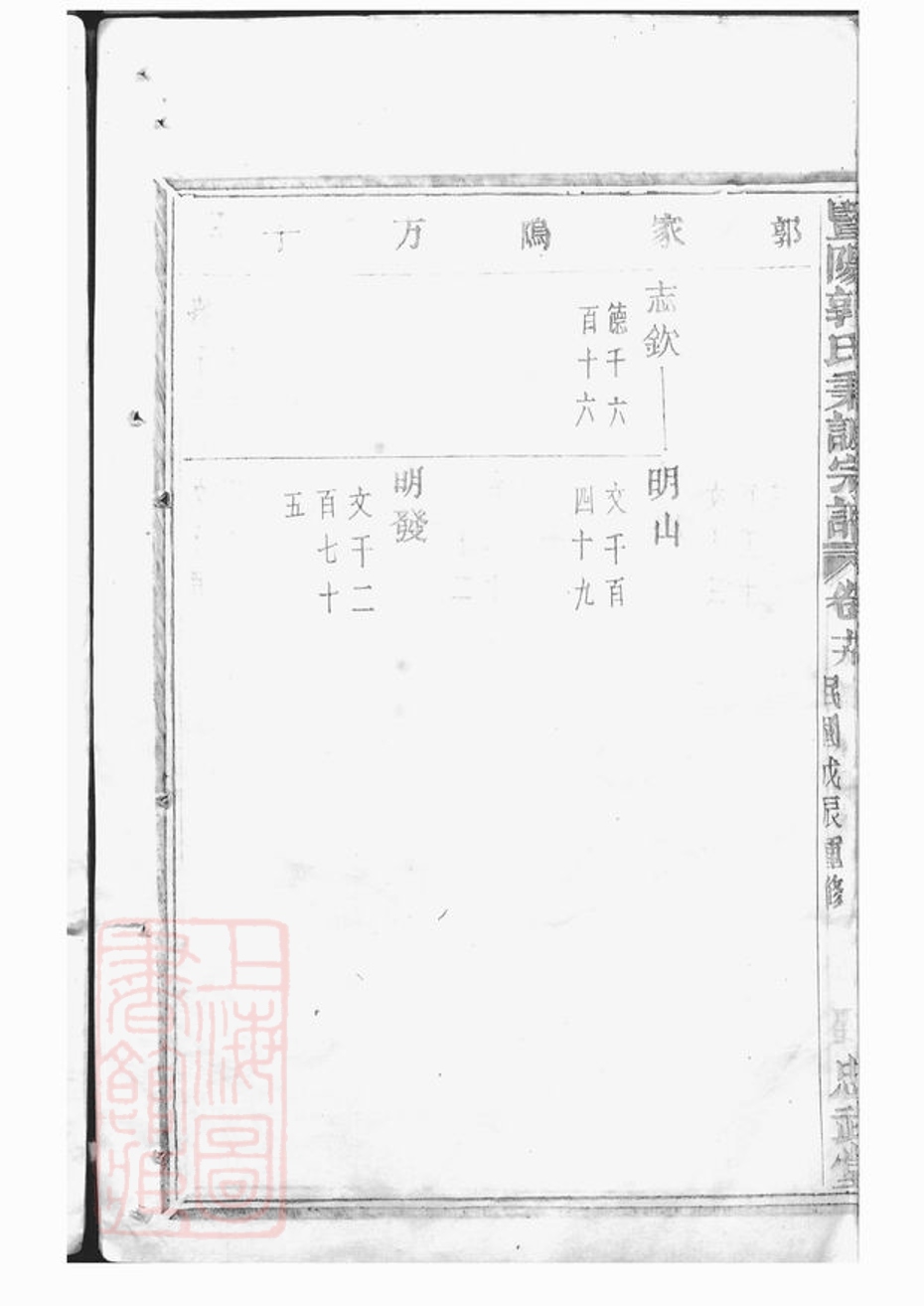 _暨陽郭氏秉誠宗譜 version part __