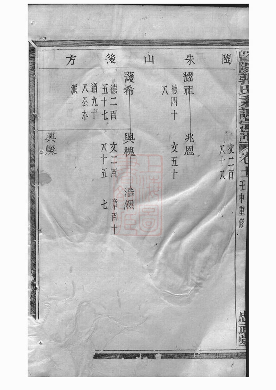 _暨陽郭氏秉誠宗譜 version part __