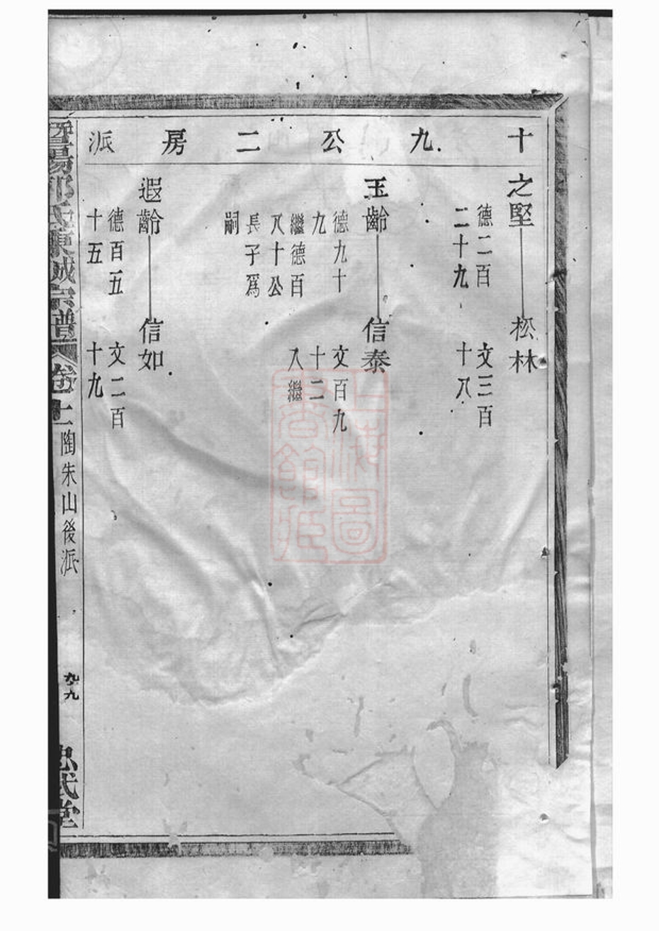 _暨陽郭氏秉誠宗譜 version part __