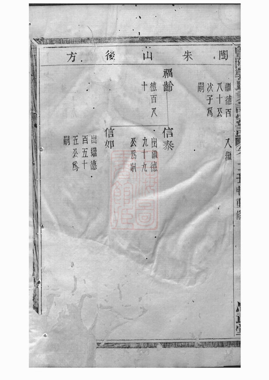 _暨陽郭氏秉誠宗譜 version part __