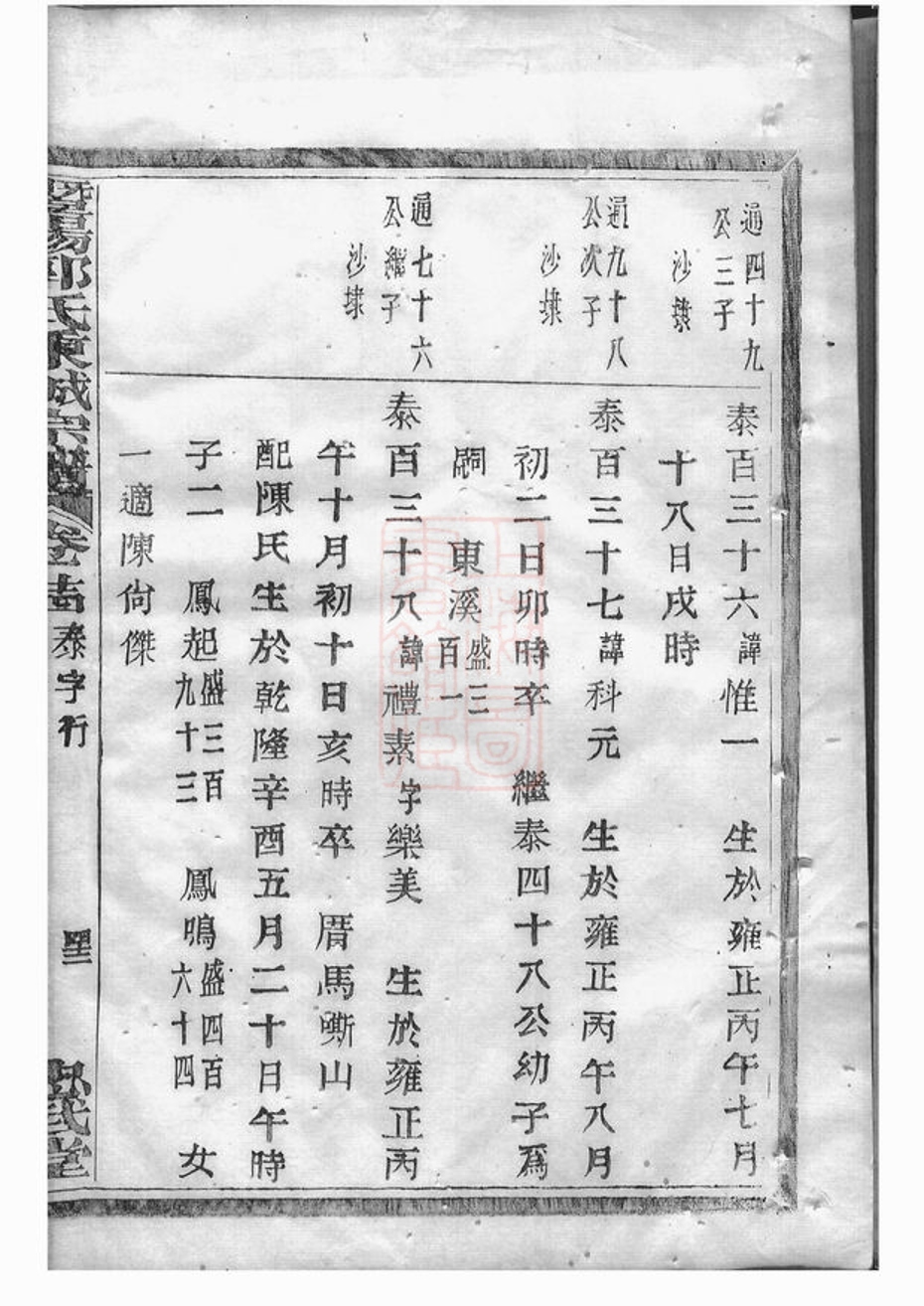 _暨陽郭氏秉誠宗譜 version part __