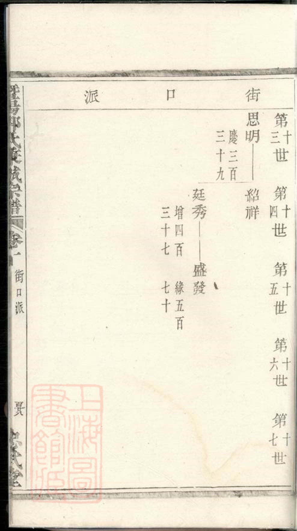 _暨陽郭氏秉誠宗譜 version part __