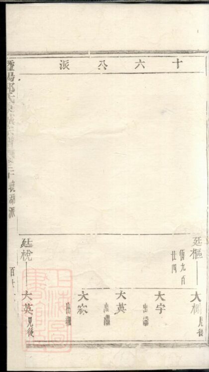 04253 暨陽郭氏秉誠宗譜 Version 3 Part 3 1207214229 1.jpg