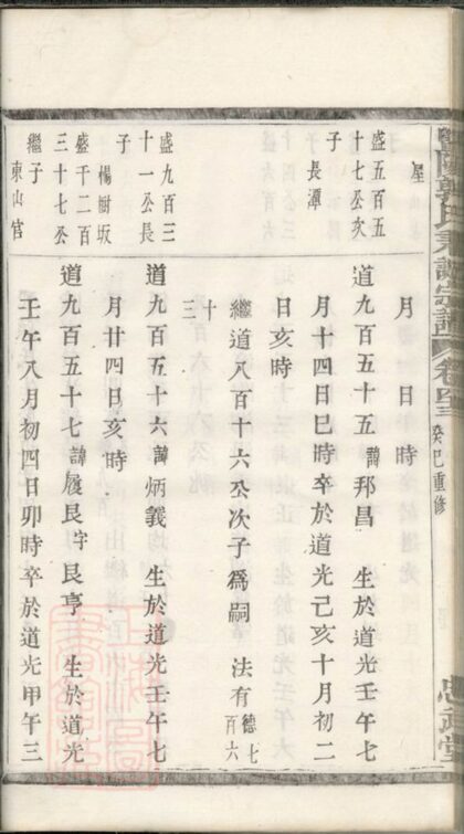 04255 暨陽郭氏秉誠宗譜 Version 3 Part 5 1207214232 1.jpg