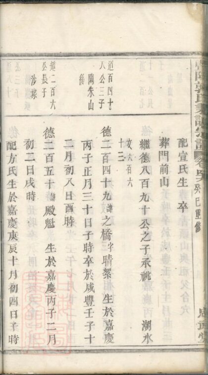 04256 暨陽郭氏秉誠宗譜 Version 3 Part 6 1207214233 1.jpg