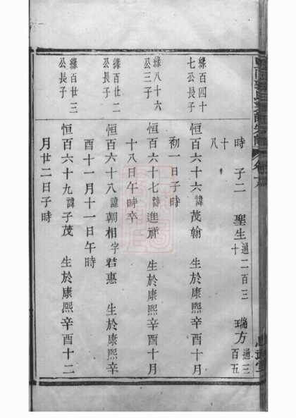 04259 暨陽郭氏秉誠宗譜 Version 4 Part 3 1207214236 1.jpg