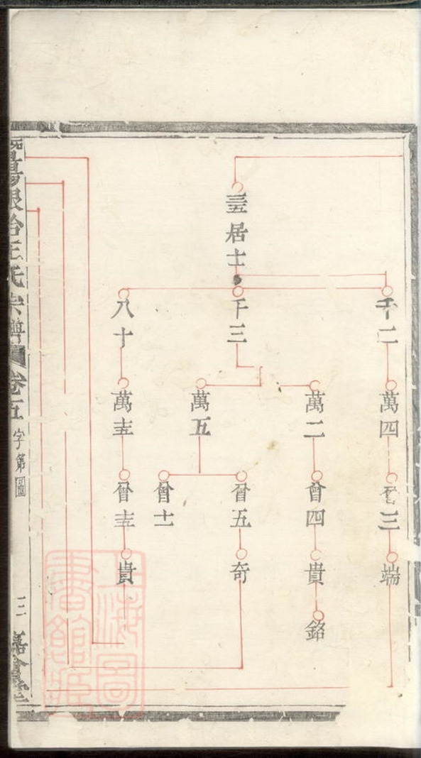_暨陽銀冶王氏宗譜__