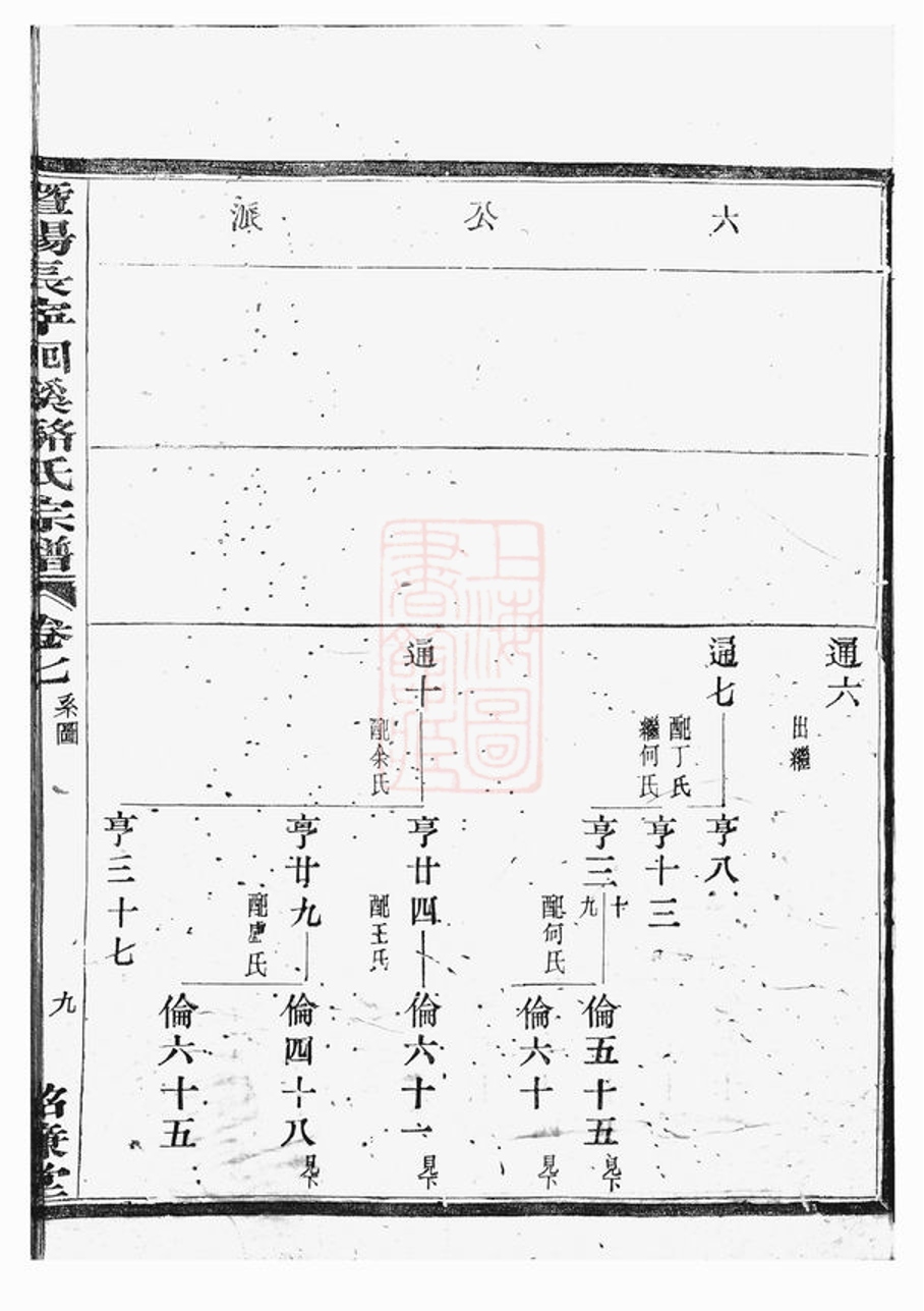 _暨陽長寧洄溪駱氏宗譜 version part __