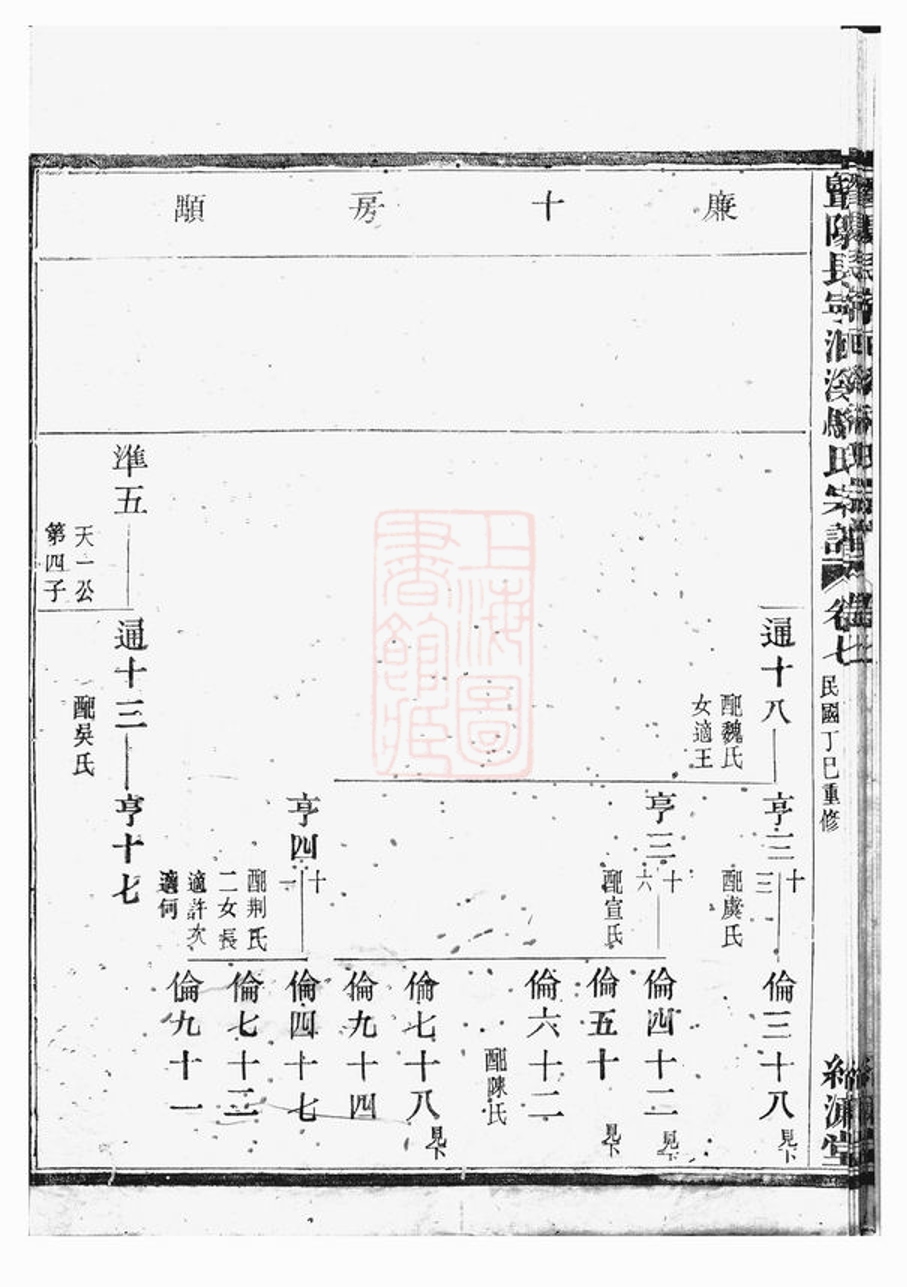 _暨陽長寧洄溪駱氏宗譜 version part __