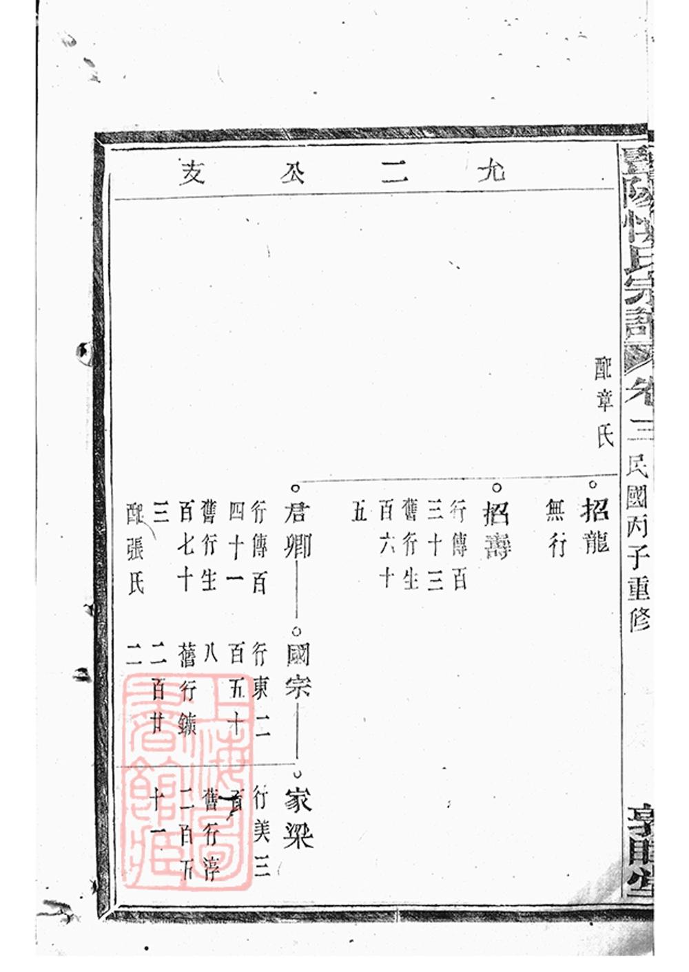 _暨陽開元慎氏宗譜 version part __
