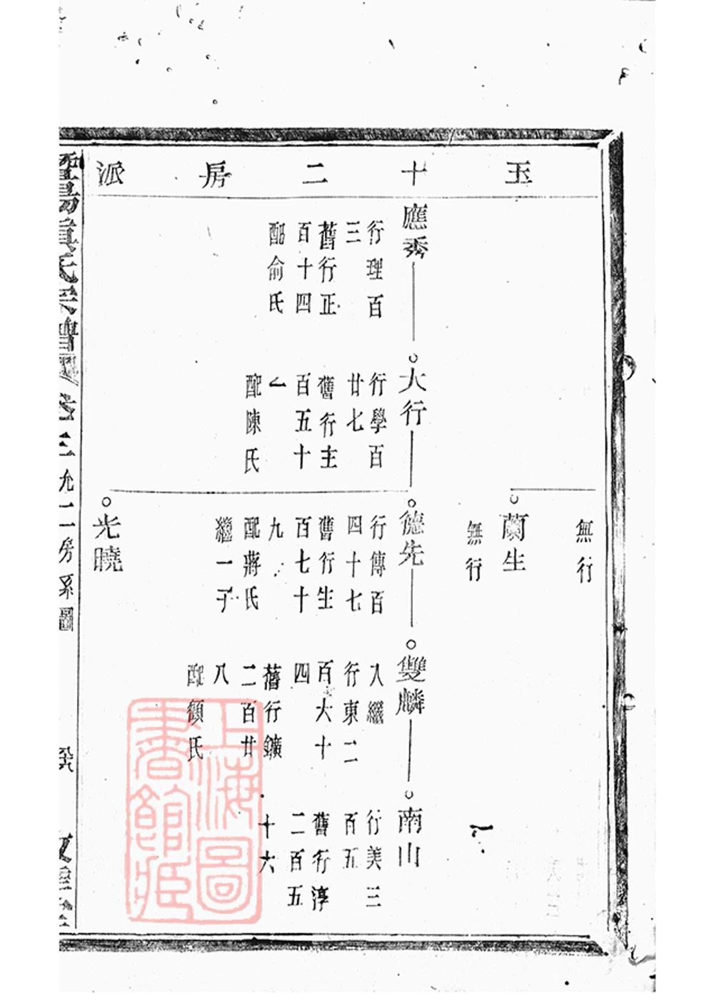 _暨陽開元慎氏宗譜 version part __