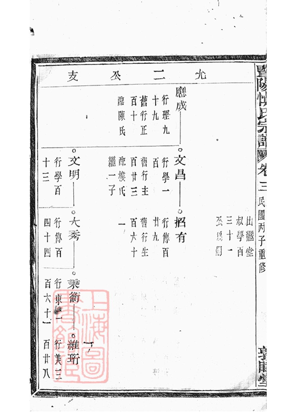 _暨陽開元慎氏宗譜 version part __
