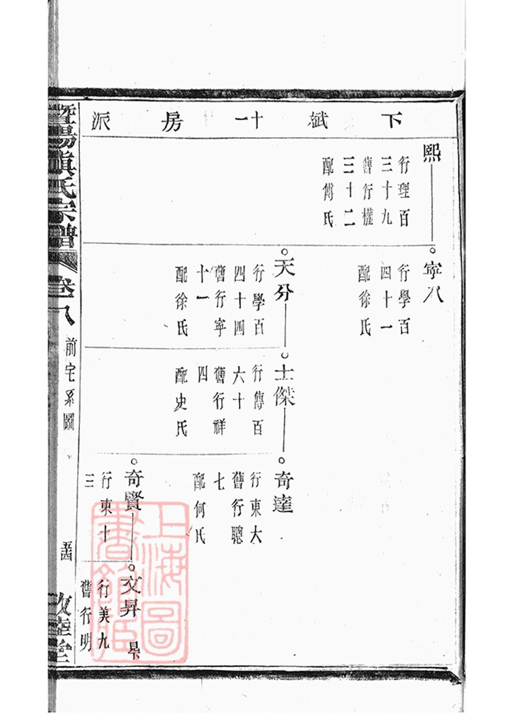 _暨陽開元慎氏宗譜 version part __