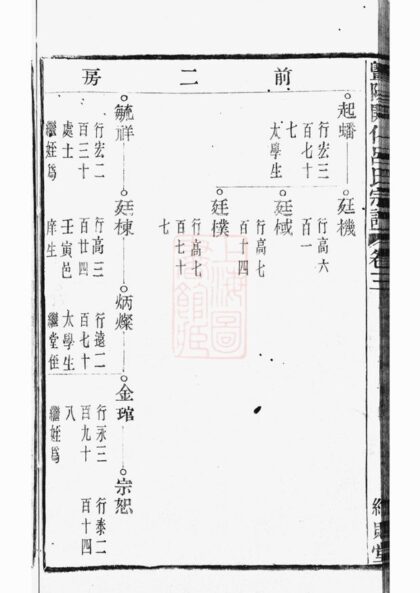 04303 暨陽開化呂氏宗譜 Version 1 Part 2 1207214315 1.jpg