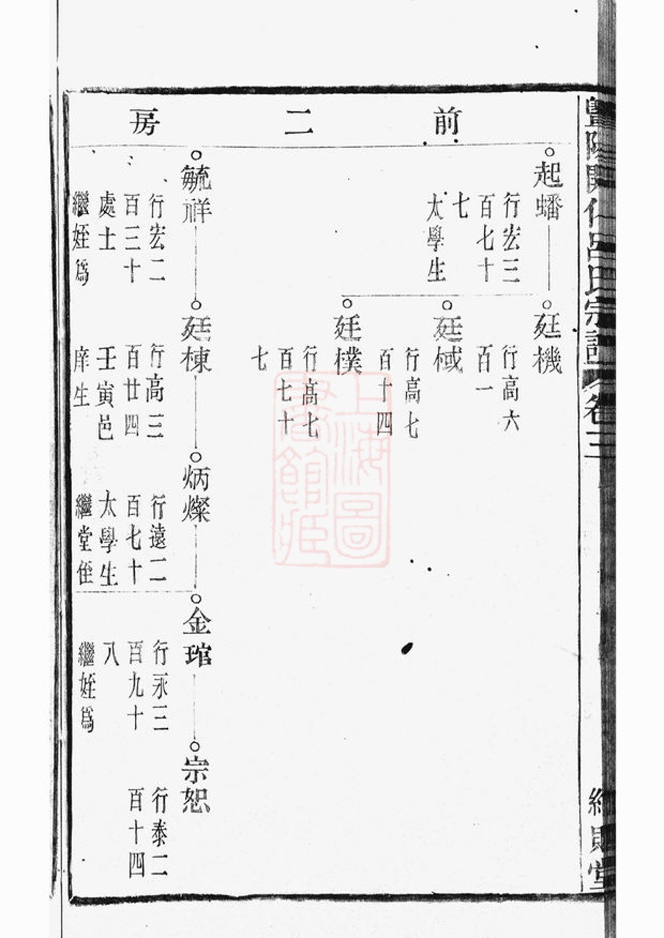 _暨陽開化呂氏宗譜 version part __
