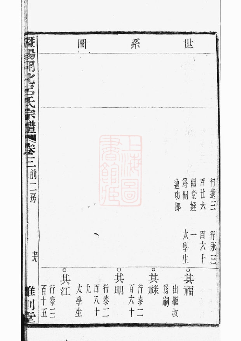 _暨陽開化呂氏宗譜 version part __