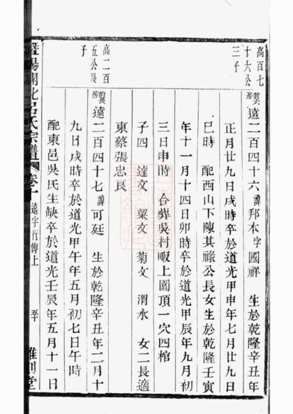 04305 暨陽開化呂氏宗譜 Version 1 Part 4 1207214317 1.jpg