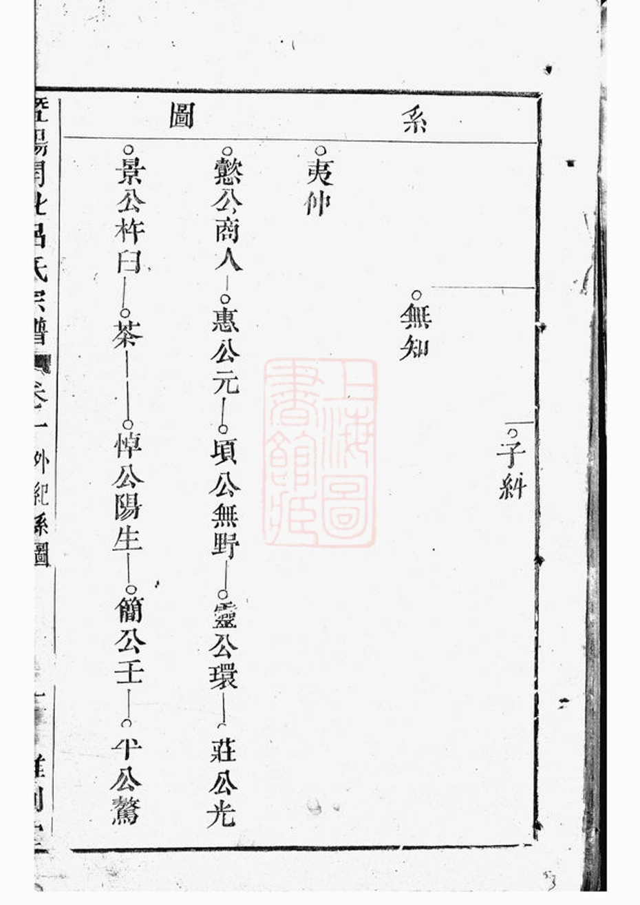 _暨陽開化呂氏宗譜 version part __
