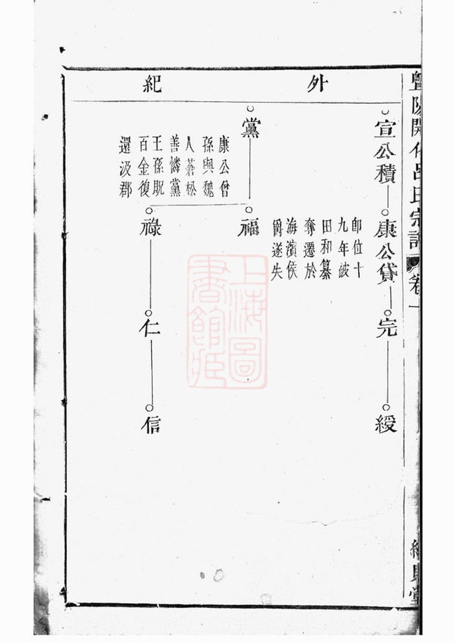 _暨陽開化呂氏宗譜 version part __