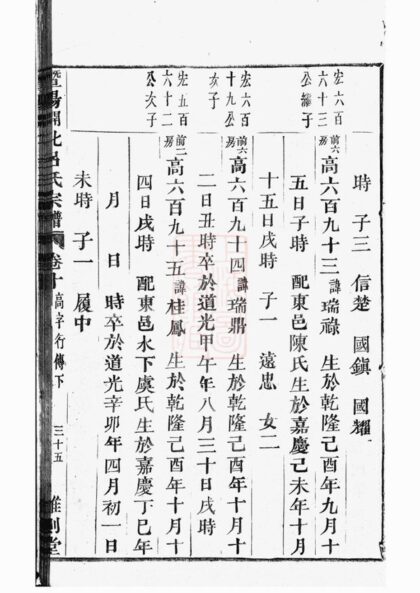 04308 暨陽開化呂氏宗譜 Version 2 Part 3 1207214319 1.jpg
