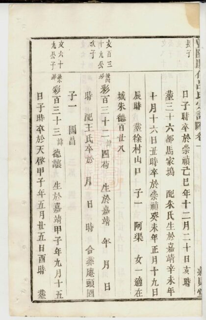 04310 暨陽開化呂氏宗譜 Version 3 Part 2 1207214322 1.jpg
