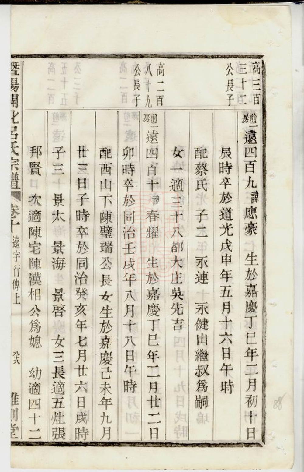 _暨陽開化呂氏宗譜 version part __