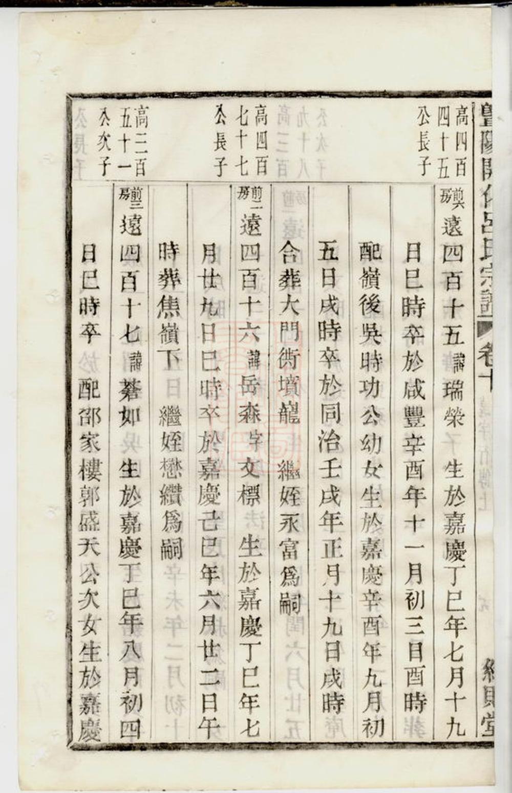 _暨陽開化呂氏宗譜 version part __