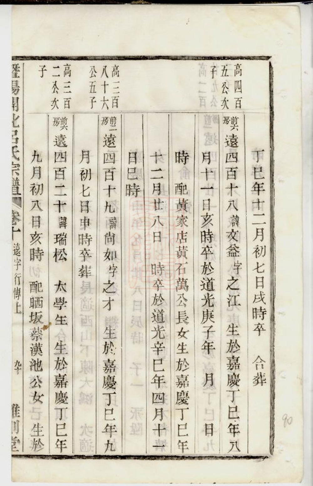 _暨陽開化呂氏宗譜 version part __