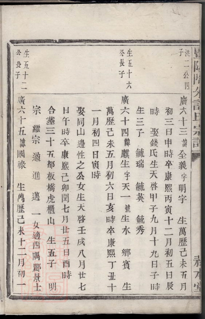 _暨陽陶朱許氏宗譜__