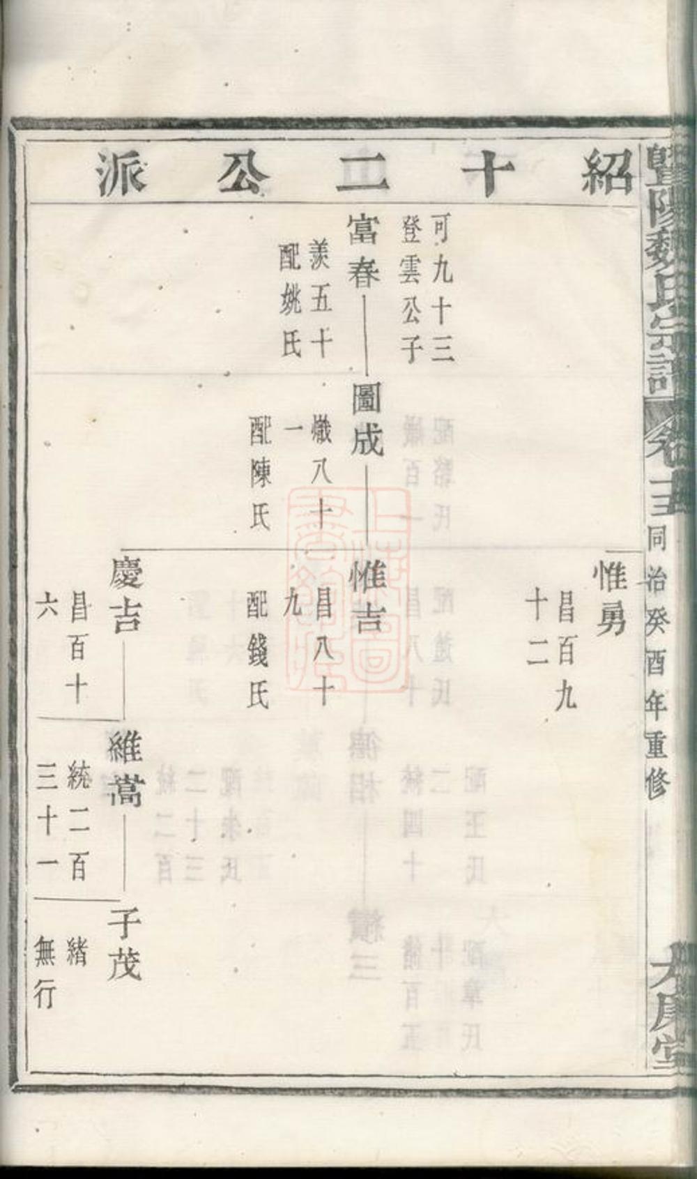 _暨陽魏氏宗譜 version part __