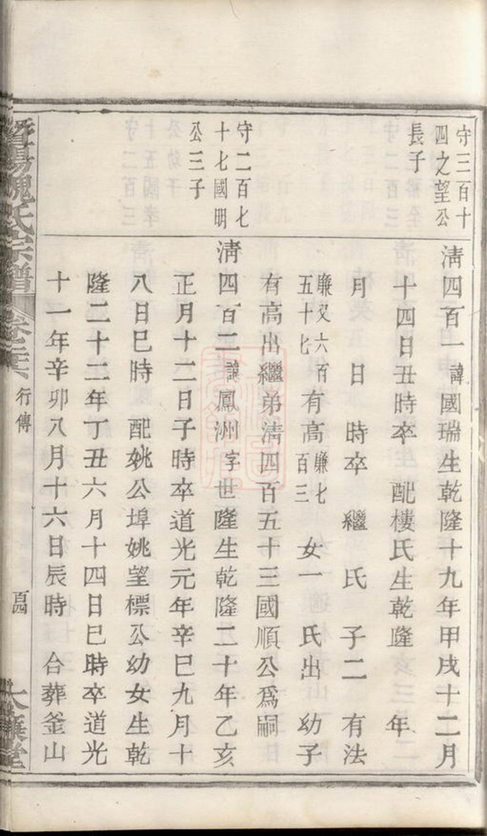 _暨陽魏氏宗譜 version part __