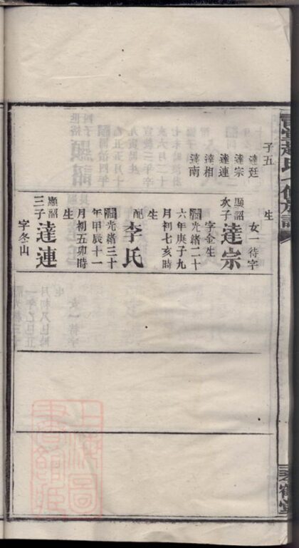 04348 書堂趙氏七修族譜 Part 2 1207214400 1.jpg