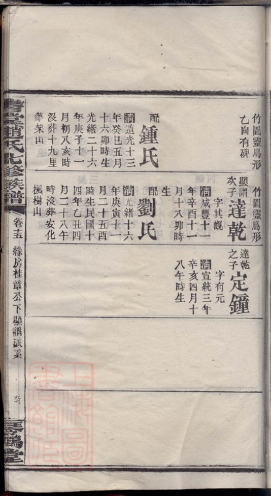 _書堂趙氏七修族譜 part __