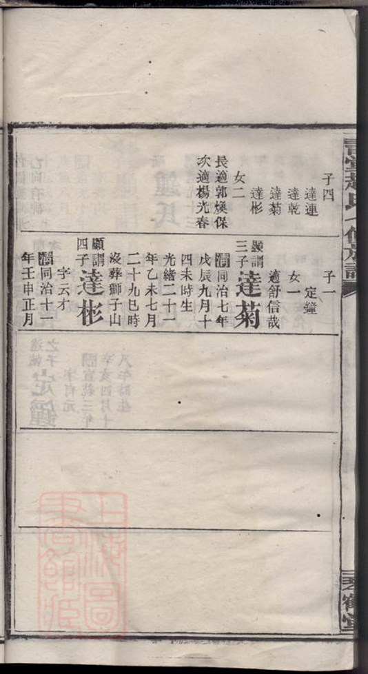 _書堂趙氏七修族譜 part __