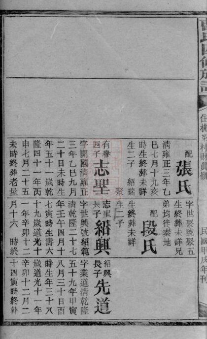04351 曹氏四修族譜 Version 1 Part 2 1207214404 1.jpg